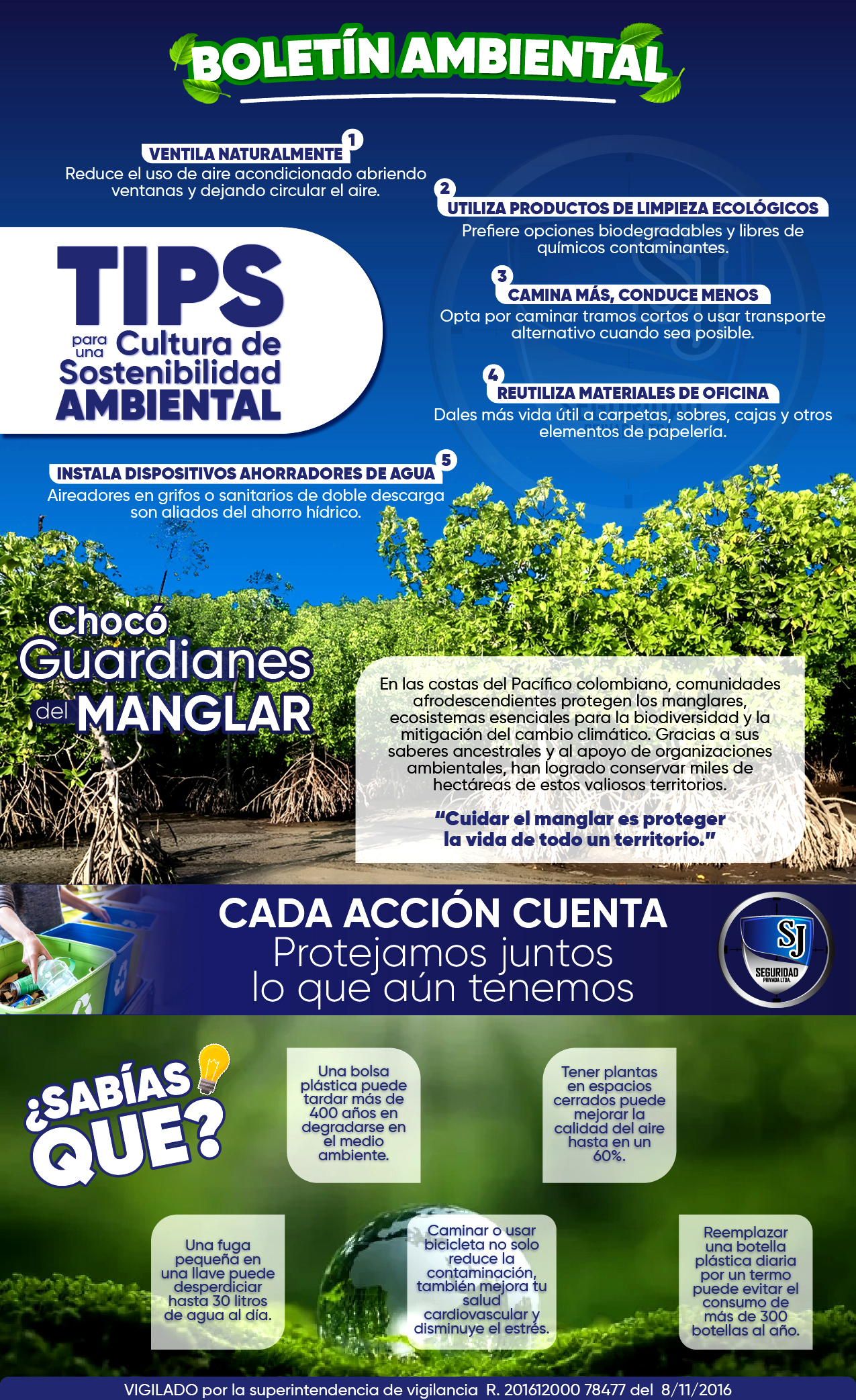 Guardianes del Manglar
